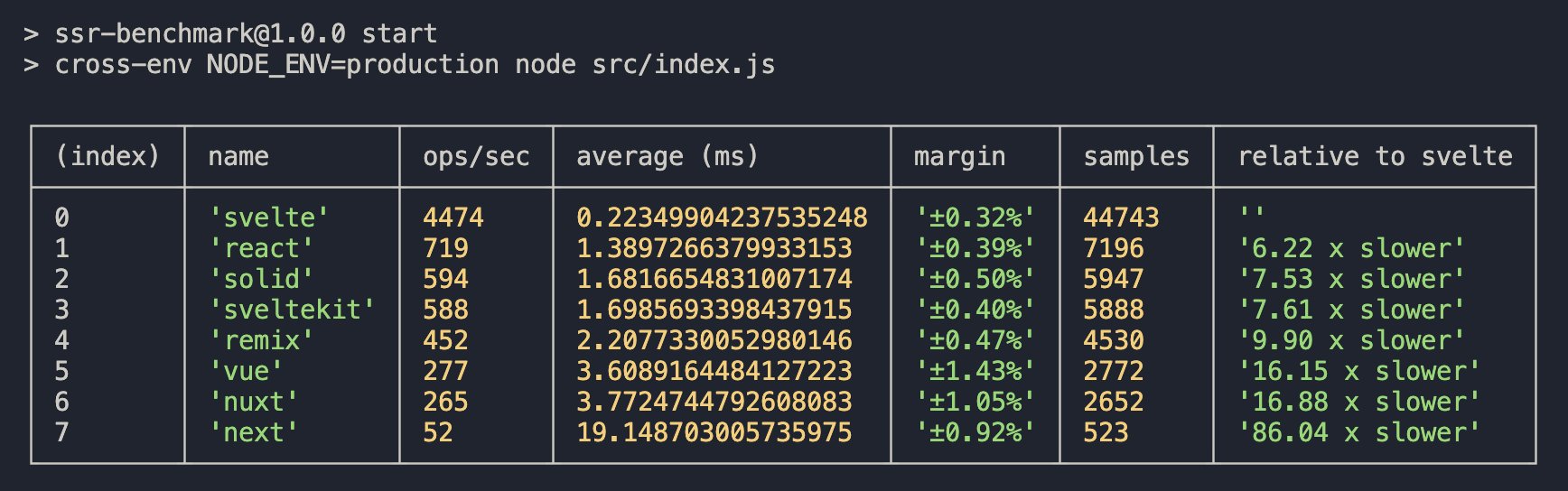 svelte benchmark